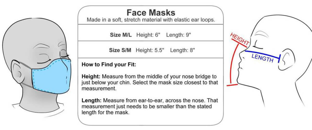 Lets Talk About Cloth Mask Safety!