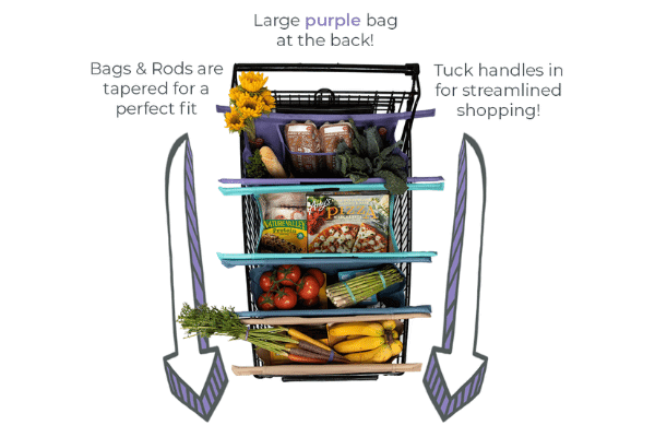 how to fit the lotus trolley bag in your cart