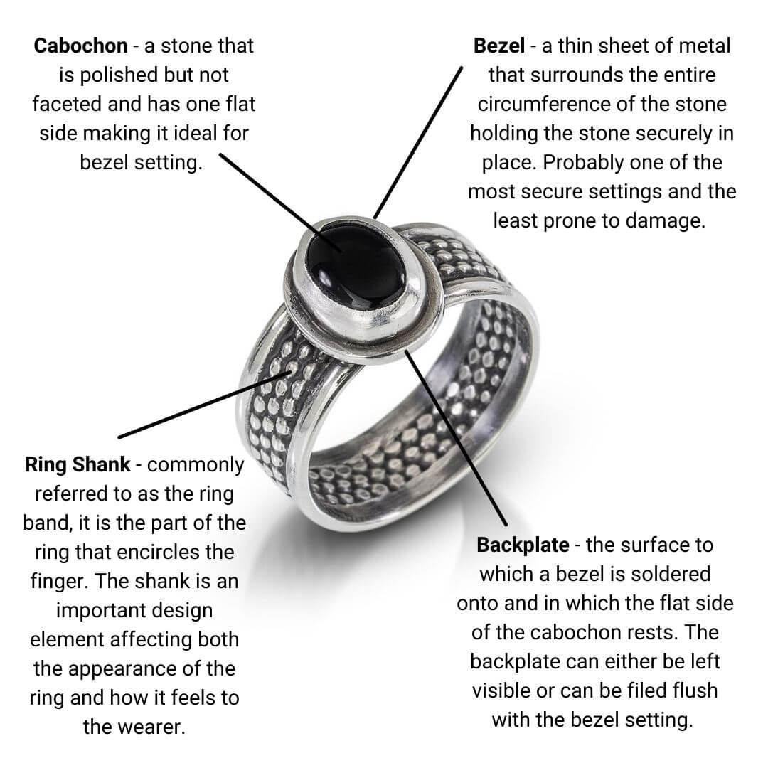 Parts of a Ring: The Anatomy of an Engagement Ring